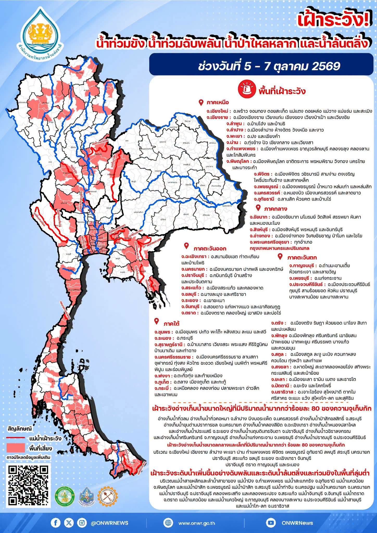 20261004_6 ฝนกำลังเทที่ #ท่าวังเมืองนคร ครับ  HeavyRainAtThawangNakorn
