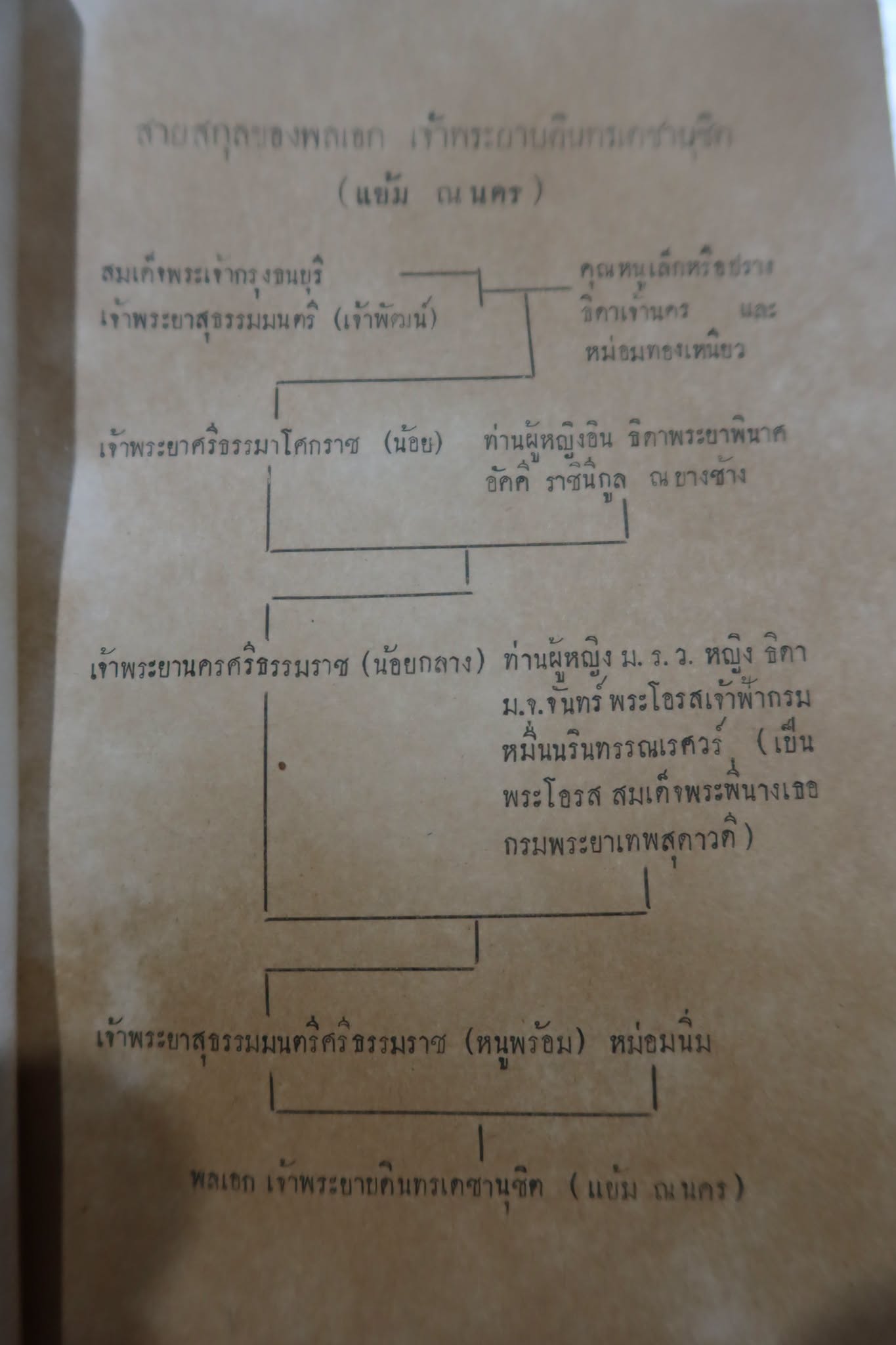 1910017